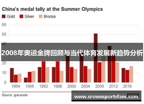2008年奥运金牌回顾与当代体育发展新趋势分析